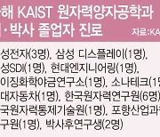 [단독] '탈원전'에 로스쿨·IT기업으로..3분의1 토막난 KAIST 전공자