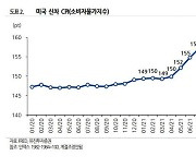 [車스토리]지독한 반도체 품귀에..美신차가격도 급등세