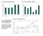 배당 관점에서 관심 종목은 코리안리·삼성화재