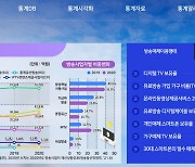 방통위, 방송통계포털에서 프로그램·N스크린 시청기록 제공