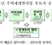 서울시 민간재개발 23일 공모 돌입.. 자치구당 4곳 지원 가능