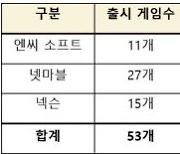 "3N 게임, 국내 대신 해외 앱마켓에서만 판다"..김영식