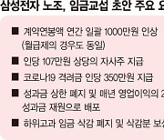 "연봉 1000만원 인상·자사주 달라" 삼성전자도 '강성 귀족노조' 되나