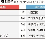 신흥국 주식·채권 줄이고.. 여행·항공·엔터주 담아라 [이번 추석 화두는 '재테크']