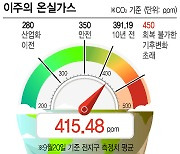 '유엔기후변화협약 총회' 국내외 유치 경쟁 시작