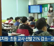 경남 유치원·초등 교사 선발 21% 감소..교총 반발