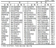 [표] 주요 증시 지표 (9월 17일)