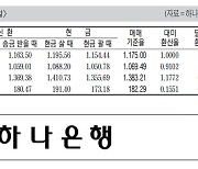 [표] 외국환율고시표 (9월 17일)