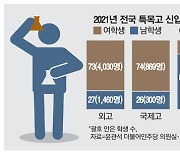 과학고는 '남초'..외고·국제고는 '여초'