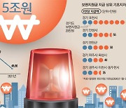 재정자립도 7% 화천군도 지원금..선거 앞둔 지자체들 현금 살포