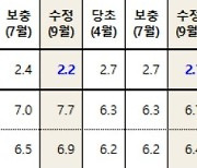 ADB, 한국 성장률 올해 4.0%·내년 3.1% 전망 유지