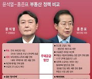 집값 잡을까?..윤석열 '원가주택'·홍준표 '쿼터아파트'