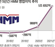 파업 위기 넘긴 HMM, 운송량·실적 신기록 행진