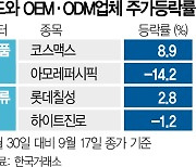 화장품·음료·의류..원청업체보다 잘 나가는 위탁생산株