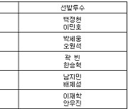 [프로야구] 23일 선발투수