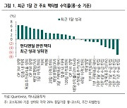 "내년 상반기까지 역기저효과..실적 개선株 약진할 것"