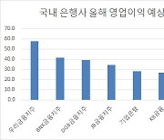 글로벌 금리 인상 가속화..은행株 매력 '쑥'