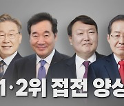 [나이트포커스] 여도 야도 대선후보 여론조사 1·2위 접전