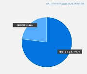 [커머스 핫라인]자동먼지비움 로봇청소기가 '최애가전' 된 이유