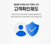 주요 거래소들 'KYC' 강화 잰걸음..고객정보 전수 재검증