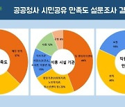 수원시, 공공청사 시민공유 "시민 83% 만족"