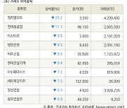 [fnRASSI]장마감, 거래소 하락 종목(형지엘리트 -25.2% ↓)