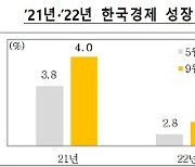 OECD, 올해 한국 경제성장률 4.0%로 상향.."빠르고 강한 회복세"