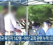 대전·세종·충남 지역 신규 확진자 142명..아산 교회 관련 누적 107명