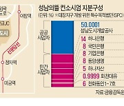 野 "대장동 11만% 수익 특검해야" vs 李 "국힘 연루된 토건 게이트"