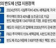 韓기업, 착공 발목 잡힐때..TSMC·인텔은 공격적 증설