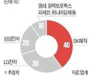 집쿡족이 키운 식기세척기..삼성·LG가 1위 못한 가전이라고?