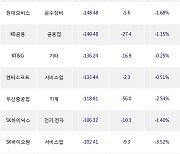 23일, 거래소 외국인 순매도상위에 서비스업 업종 4종목