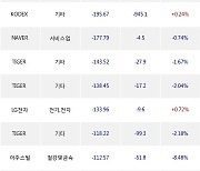 23일, 거래소 기관 순매도상위에 철강및금속 업종 3종목