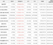 가상화폐 코스모스 9,050원 상승한 47,060원에 거래