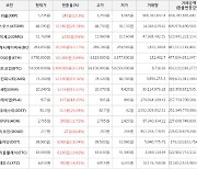 가상화폐 비트코인 54,008,000원(+6.53%) 거래중