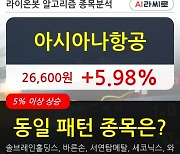 아시아나항공, 장중 반등세, 전일대비 +5.98%.. 이 시각 거래량 136만4181주