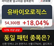 유바이오로직스, 장시작 후 꾸준히 올라 +18.04%.. 이 시각 거래량 312만9119주