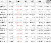 가상화폐 비트코인 589,000원 상승한 54,445,000원에 거래