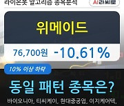 위메이드, 장중 하락세, 전일대비 -10.61%.. 기관 17,000주 순매수 중