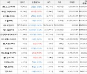 가상화폐 엑시인피니티 상승세.. 전일대비 +5.85%