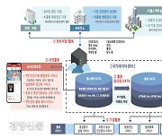 스마트폰 AI 주치의가 건강관리..광주 전국 첫 '시민의료앱' 서비스