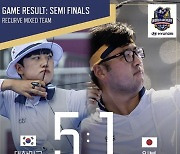 한국 양궁, 세계선수권도 '순풍의 돛'