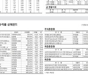 [표] 주요 증시 지표 (9월 23일)