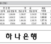 [표] 외국환율고시표 (9월 23일)