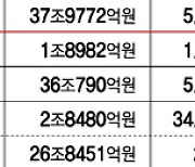 '청약통장 돈' 굴리는 주택기금..3년전 국내주식서 '18%' 손실