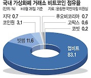 코인거래소 고팍스·한빗코도 실명계좌 막판 협상