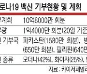 바이든 "美, 백신 무기고 될 것.. 화이자 5억회분 추가 기부"