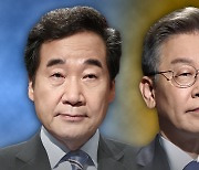 '광주·전남' 이낙연 40%이재명38% '혼전'..20~21일 무등일보 조사