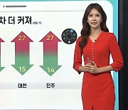 [날씨클릭] 내일 내륙 일교차 10도 이상..동해안 비