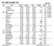 [표]IPO장외 주요 종목 시세(9월 23일)